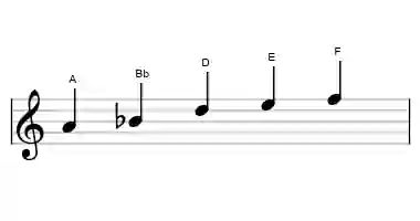 Sheet music of the A kumoijoshi scale in three octaves